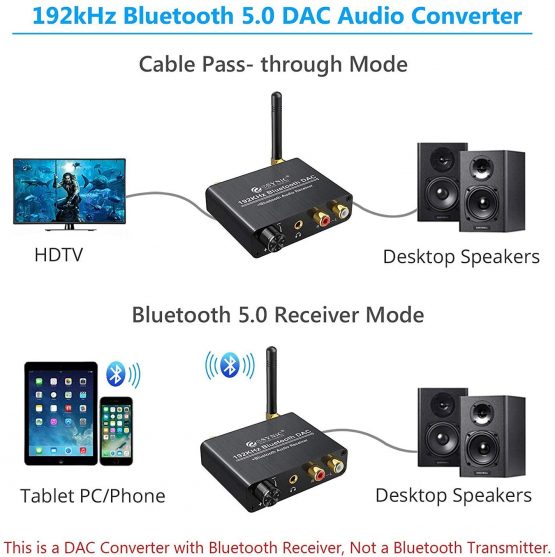 eSynic 192KHZ Bluetooth DAC Converter, Professional DAC Converter Bluetooth 5.0 Receiver Digital to Analog Audio Converter with Volume Control L/R Audio Output for PS3 Xbox Blu-ray TV etc - Image 2
