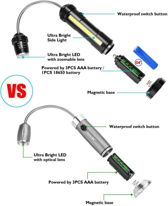 IMAGE BBQ Light 2 Pack Magnetic Barbecue Grill Light with Side Lamp Zoomable 360° Adjustable BBQ Lights Grilling Accessories for Outdoor Camping, Picnic, Workshop, Garage Lighting - Image 2