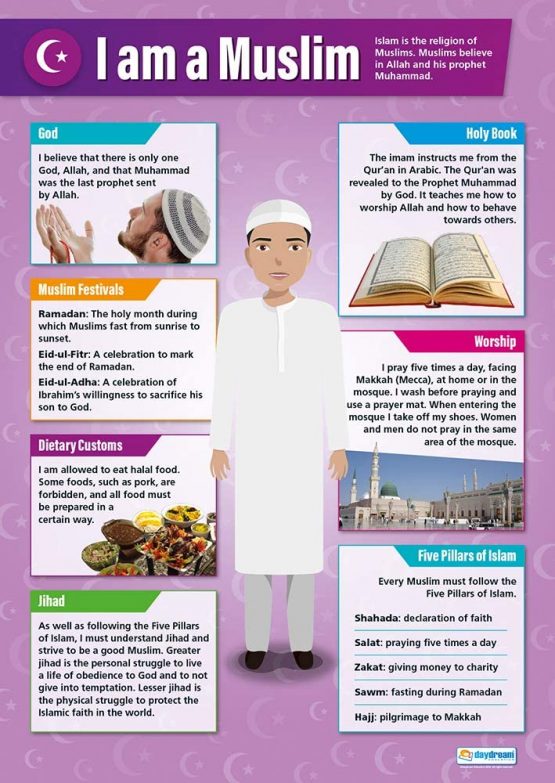 I am a Muslim | Religious Education Posters | Gloss Paper measuring 850mm x 594mm (A1) | Religious Studies Charts for the Classroom | Education Charts by Daydream Education