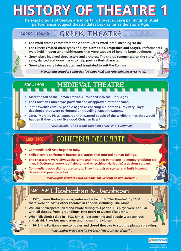 Daydream Education History of Theatre 1, 85L x 59.4W cm