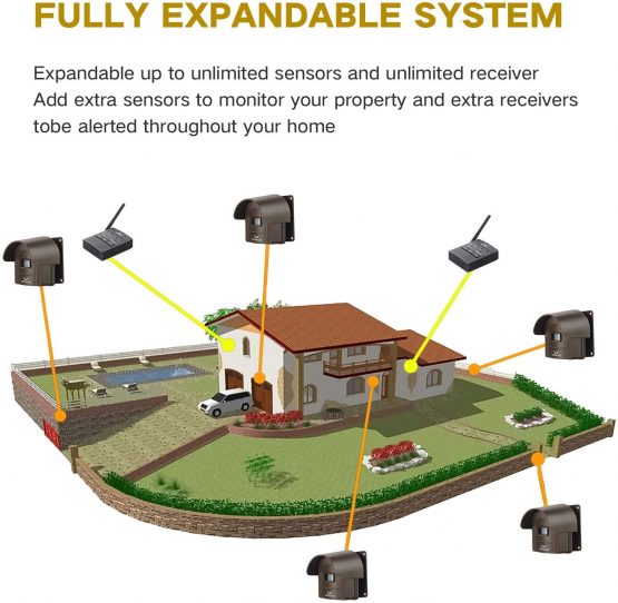 HOSMART 1/2 Mile Long Range Rechargable Wireless Driveway Motion Alarm System Outdoor Weatherproof Motion Sensor & Detector (1 Base Receiver and 1 Coffee Sensor) - Image 2