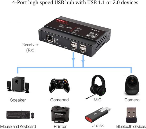 TreasLin 4K HDMI KVM USB Extender, KVM Over TCP/IP Over CAT5e/ CAT6, One to Many POE-328ft(100m), Receiver with USB 2.0 port4 Supper HD Lossless Ultralow Latency Audio/Video KVM Extender(TSV563) - Image 4