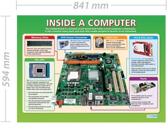 Inside a Computer | ICT Posters | Gloss Paper measuring 850mm x 594mm (A1) | Computing Charts for the Classroom | Education Charts by Daydream Education - Image 2