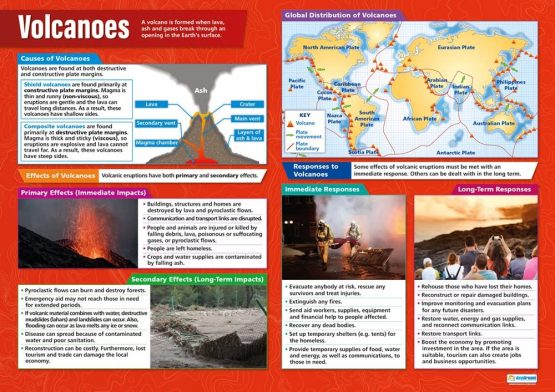 Volcanoes | Geography Posters | Gloss Paper measuring 850mm x 594mm (A1) | Geography Classroom Posters | Education Charts by Daydream Education