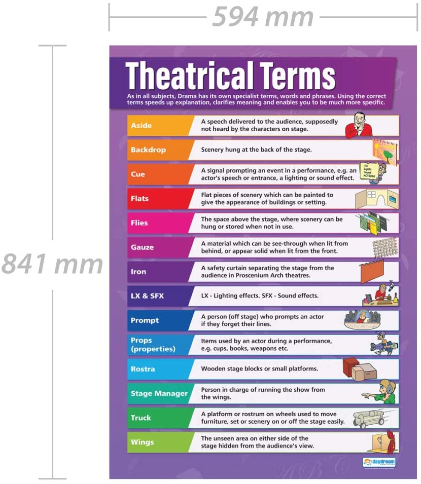 Daydream Education Theatrical Terms, 85L x 59.4W cm - Image 2