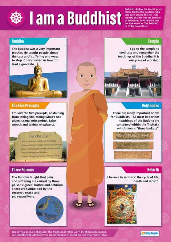 I am a Buddhist | Religious Education Posters | Gloss Paper measuring 850mm x 594mm (A1) | Religious Studies Charts for the Classroom | Education Charts by Daydream Education