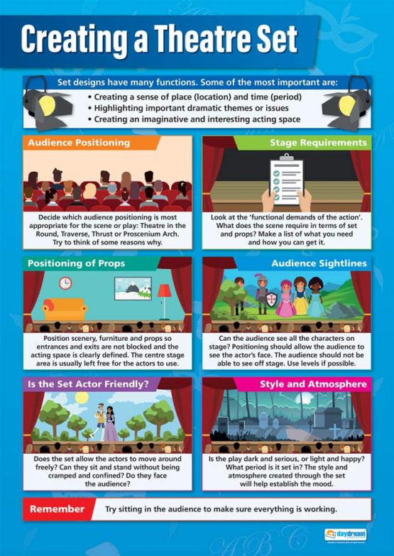 Creating a Theatre Set | Drama Posters | Laminated Gloss Paper measuring 850mm x 594mm (A1) | Theatre Posters for the Classroom | Education Charts by Daydream Education
