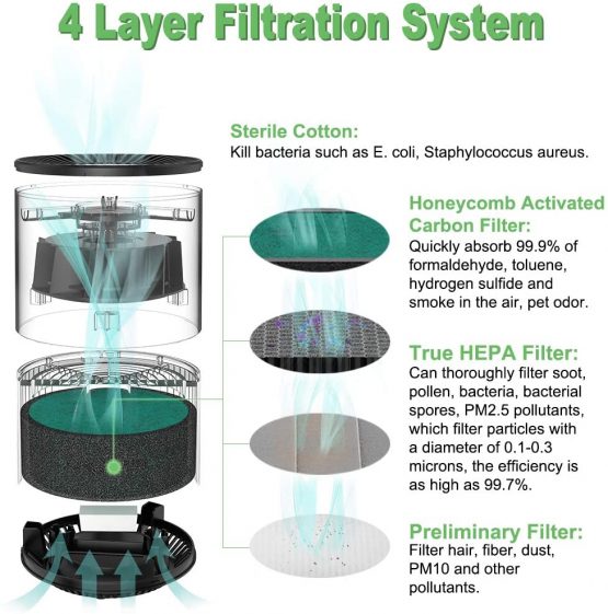 Duomishu HEPA Air Filter Replacement, 4-in-1 True HEPA Filter Compatible Air Purifier A9 - Image 3