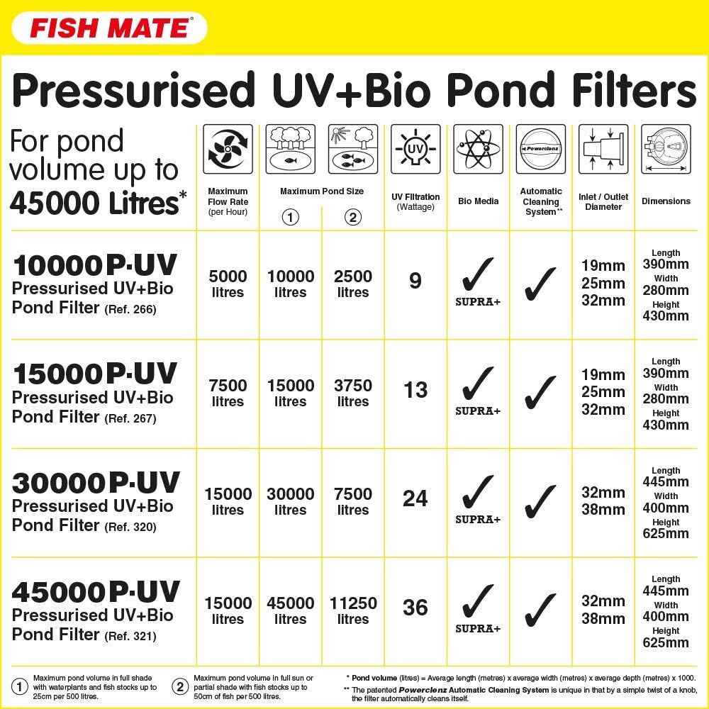 Fish Mate 15000 P-UV Pressurised UV + Bio Pond Filter with Powerclenz, Green, 15000 PUV - Image 3