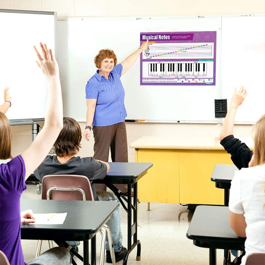 Daydream Education Musical Notes Classroom Poster - EXTRA LARGE - A1 (850mm x 594mm) - Laminated - Secondary School Music Wall Charts - Image 4