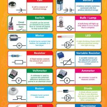 Circuit Symbols | Science Posters | Laminated Gloss Paper measuring 850mm x 594mm (A1) | Science Charts for the Classroom | Education Charts by Daydream Education
