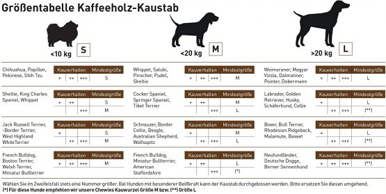 Chewies Chew Sticks for Dogs, Coffee Wood Chew Bone, Splinter-Resistant and Durable, Natural Chew Toy, Available in 3 Sizes (S, M, L) - Image 2