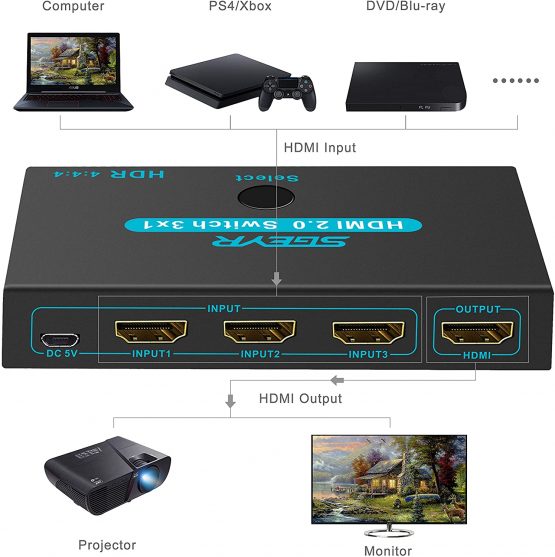 HDMI Switch 2.0 SGEYR HDMI Switcher 3 In 1 Out HDMI Splitter with IR Remote Control Support 4K @ 60Hz HDCP2.2 HDR 3D 1080P for PS4 Pro Xbox PC - Image 3