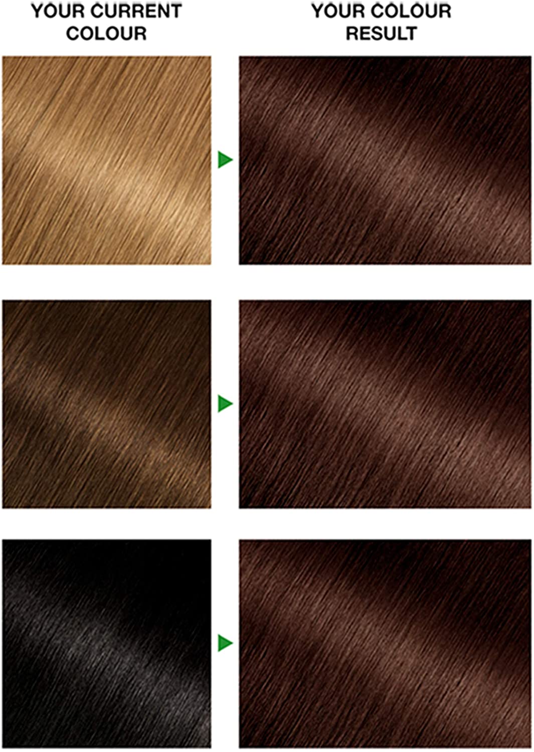 Garnier Nutrisse Permanent Hair Dye, Natural-looking, hair colour result, For All Hair Types, 4 Dark Brown - Image 2