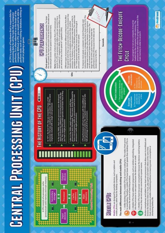 Computer Systems and Networks Posters - Set of 7 | Computer Science Posters | Gloss Paper measuring 850mm x 594mm (A1) | STEM Posters for the Classroom | Education Charts by Daydream Education - Image 4