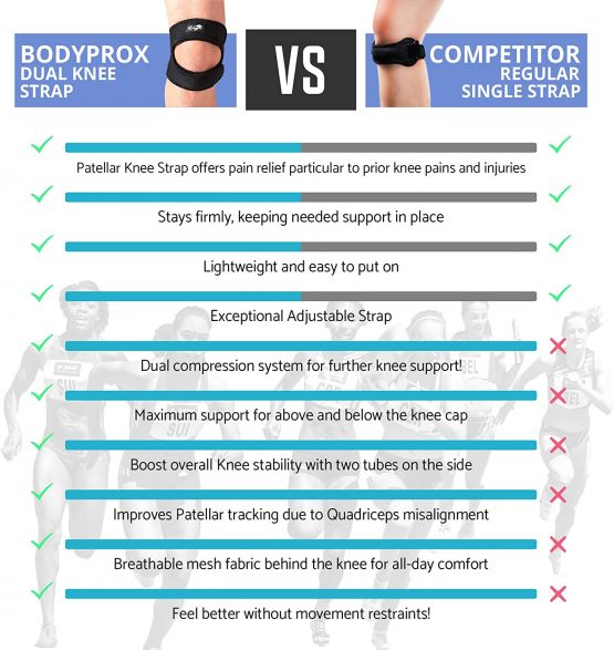 Patellar Tendon Support Strap (Large), Knee Pain Relief Adjustable Neoprene Knee Strap for Running, Arthritis, Jumper, Tennis Injury Recover, L - Image 3