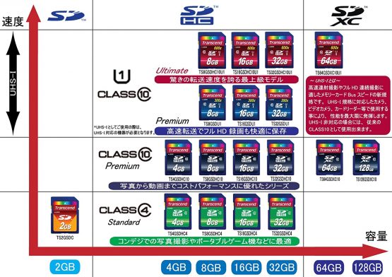 Transcend 4GB SDHC Class 4 (Standard) Memory Card - Image 3