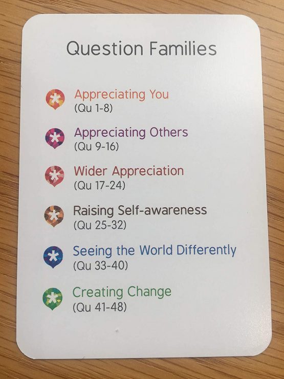 Good Question Cards - 48 great questions to help you appreciate and build on what's good - ideal for coaches, trainers, teachers, managers (Single Pack) - Image 4