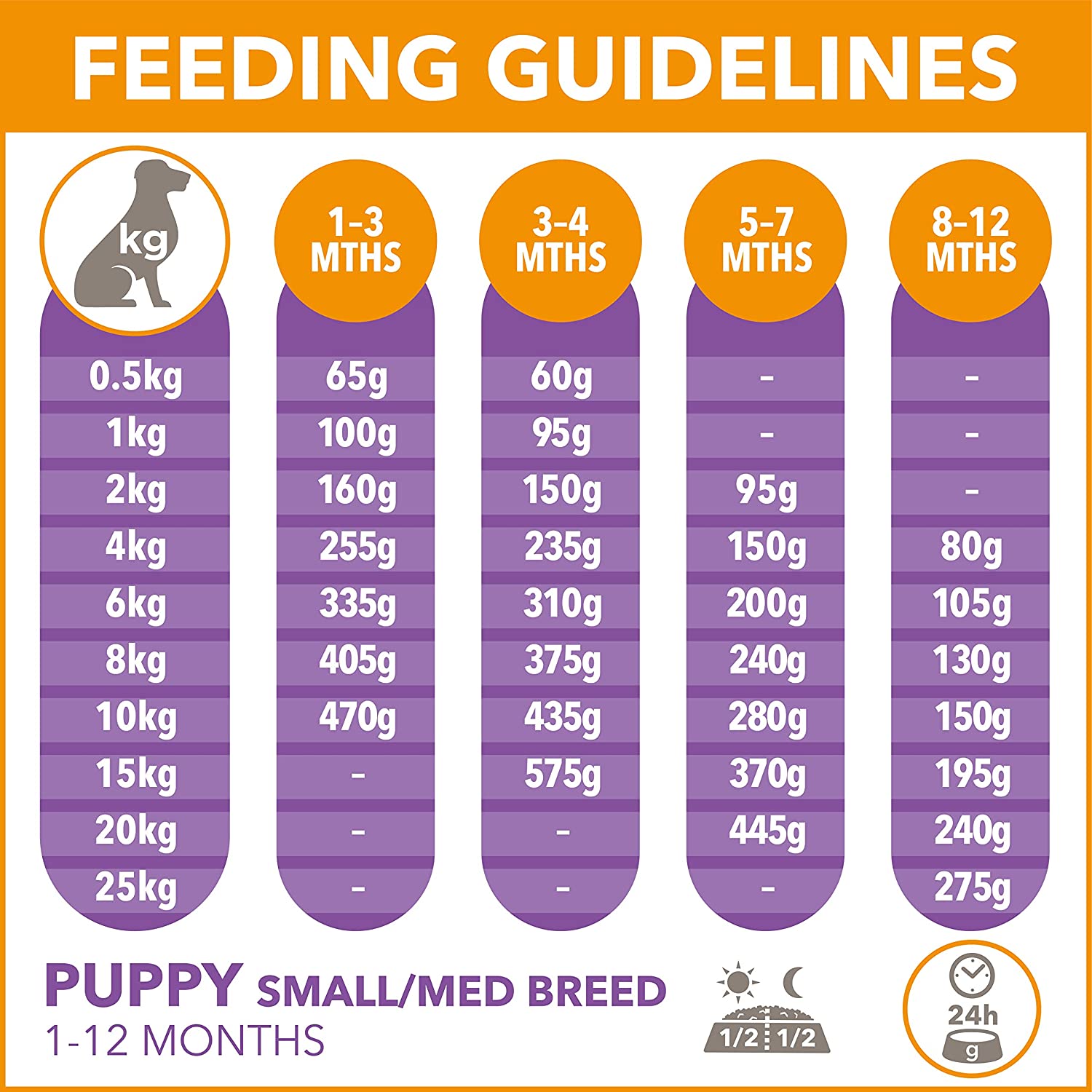 IAMS Puppy Small Medium Complete Dry Dog Food Chicken 3kg - For Healthy Growth, red, 3 kg (Pack of 1) - Image 3
