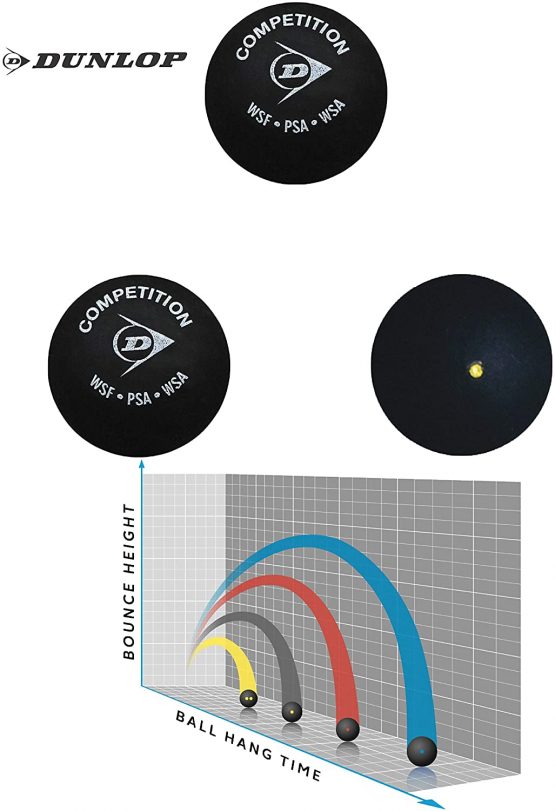 Sportsends Dunlop Squash Balls - All Types inc Variety Pack