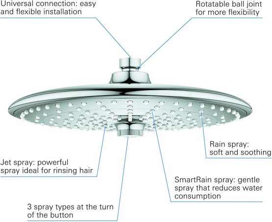 GROHE Universal 3 Spray 260 mm Overhead Showerhead 26455000 - Image 4