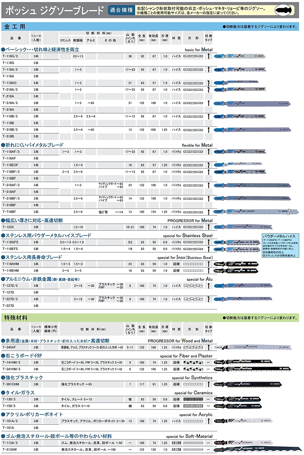 Bosch 2608634241 Jigsaw Blade, Silver/Blue, 20.8cm x 0.2cm x 16.7cm - Image 4