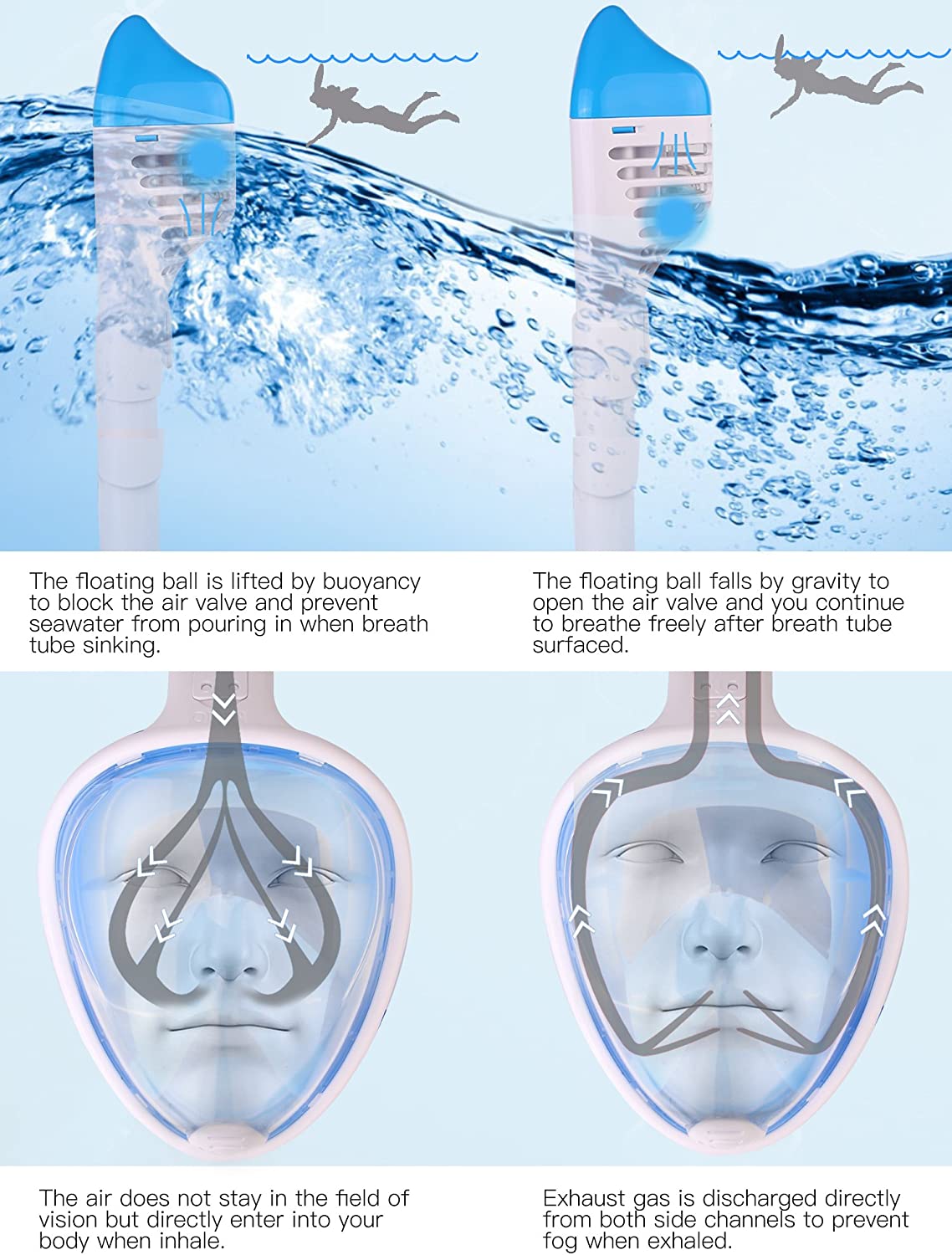 Snorkel Mask Full Face 180° Seaview Foldable Easy Breathing Fog Free No ...