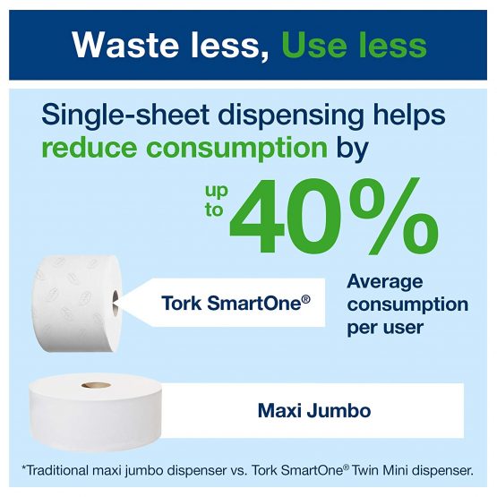 SCA Tork 680000 SmartOne Toilet Roll Dispenser, White - Image 3