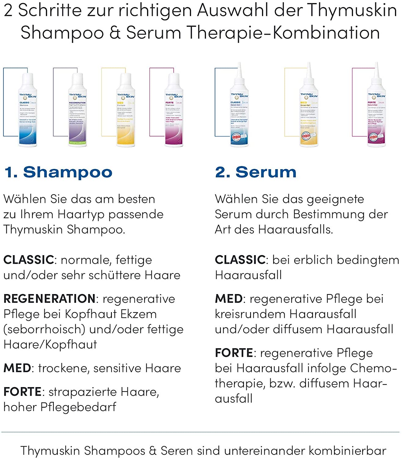 Thymuskin Forte Shampoo 200 ml, red, 200 ml (Pack of 1) - Image 3