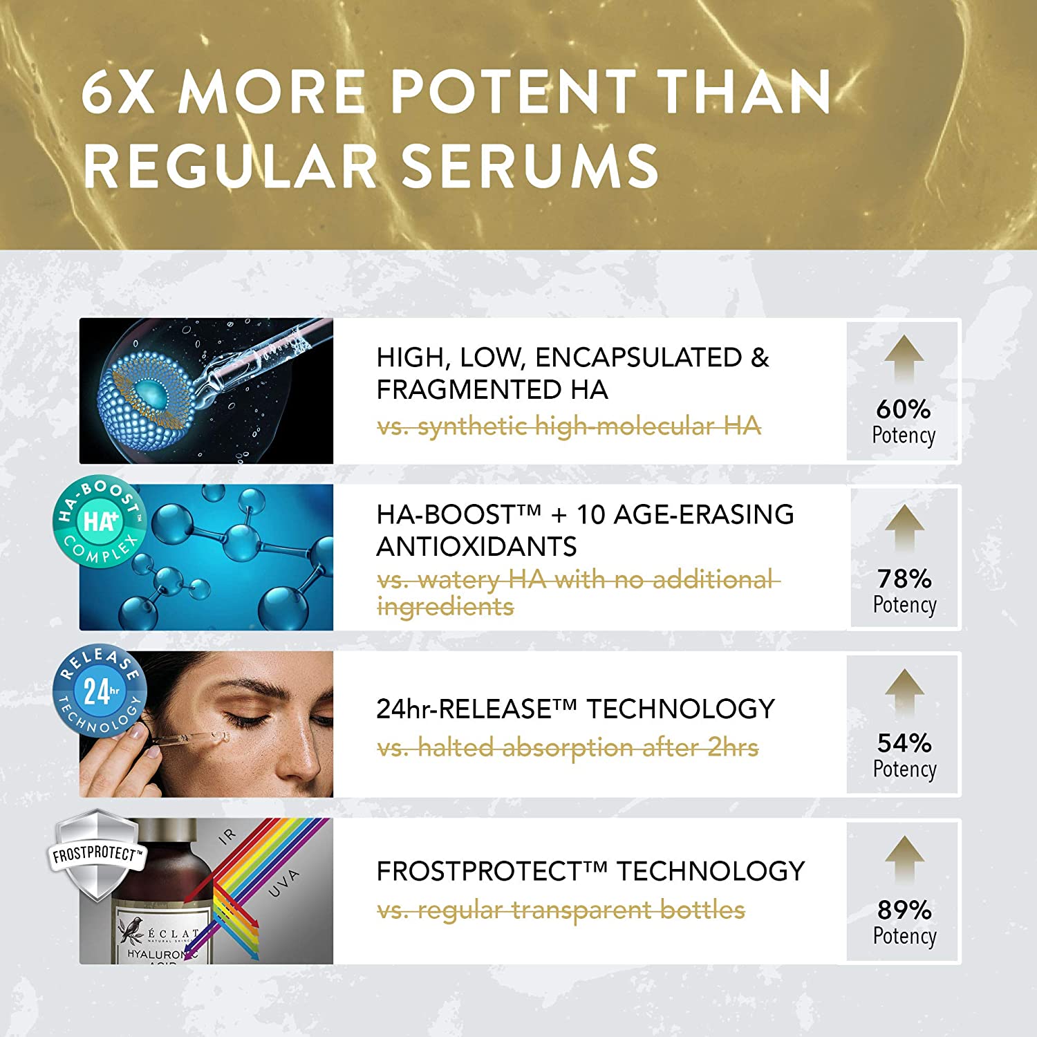 Eclat Skincare Hyaluronic Acid Serum for Face, 2.5% Hyaluronic Acid + 3% B5, Vitamin C & E - Image 4