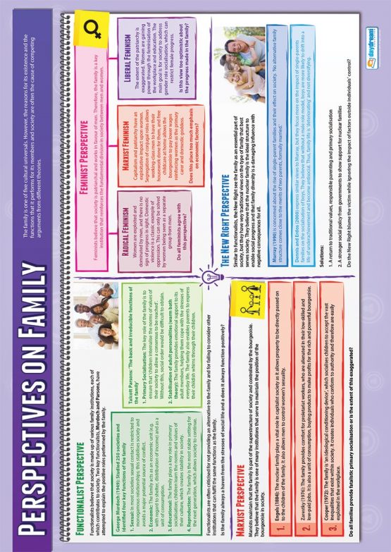 Family Diversity Posters - Set of 5 | Sociology Posters | Laminated Gloss Paper measuring 850mm x 594mm (A1) | Sociology Class Posters | Education Charts by Daydream Education - Image 4