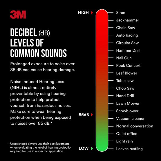 3M Safety 90541-80025T WorkTunes AM/FM Hearing Protector, Headphones, Wired - Image 2