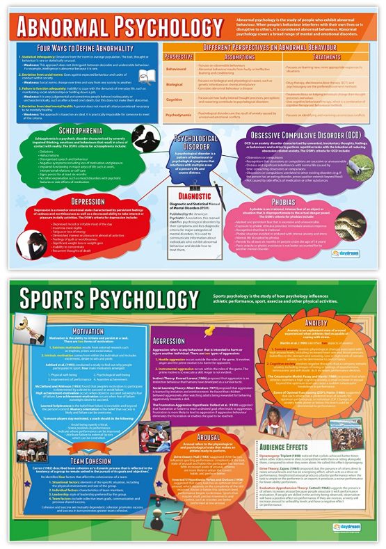Psychology In Action Posters Set Of 6 Psychology Posters Laminated Gloss Paper Measuring 