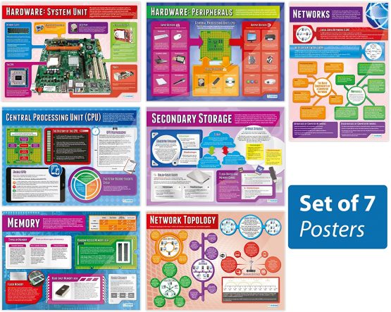 Computer Systems and Networks Posters - Set of 7 | Computer Science Posters | Gloss Paper measuring 850mm x 594mm (A1) | STEM Posters for the Classroom | Education Charts by Daydream Education