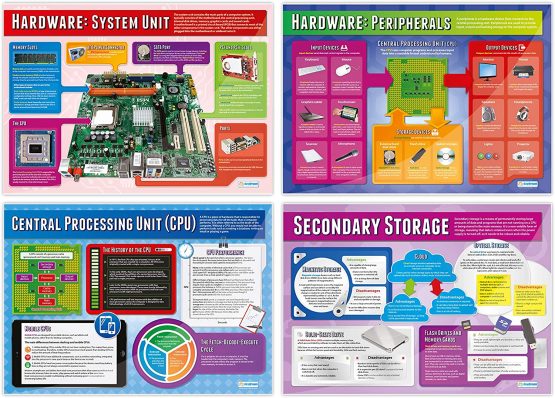 Computer Systems and Networks Posters - Set of 7 | Computer Science Posters | Gloss Paper measuring 850mm x 594mm (A1) | STEM Posters for the Classroom | Education Charts by Daydream Education - Image 2