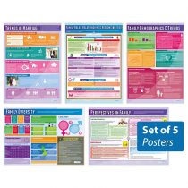 Family Diversity Posters - Set of 5 | Sociology Posters | Gloss Paper measuring 850mm x 594mm (A1) | Sociology Class Posters | Education Charts by Daydream Education