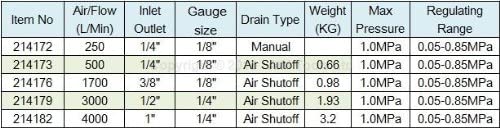 ORAZIO Air Compressor Filter Regulator 1/4" - Image 2