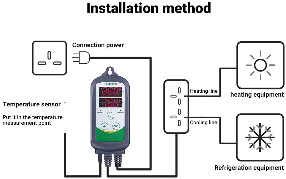 Inkbird WiFi ITC-308 Digital Temperature Controller Aquarium Thermostat for  Aquarium Heater and Cooler, with Waterproof Sensor