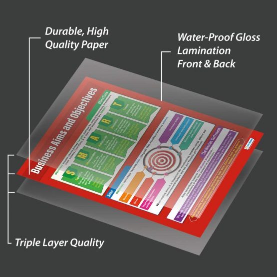 Business Aims and Objectives | Business Posters | Laminated Gloss Paper measuring 850mm x 594mm (A1) | Business Class Posters | Education Charts by Daydream Education - Image 3