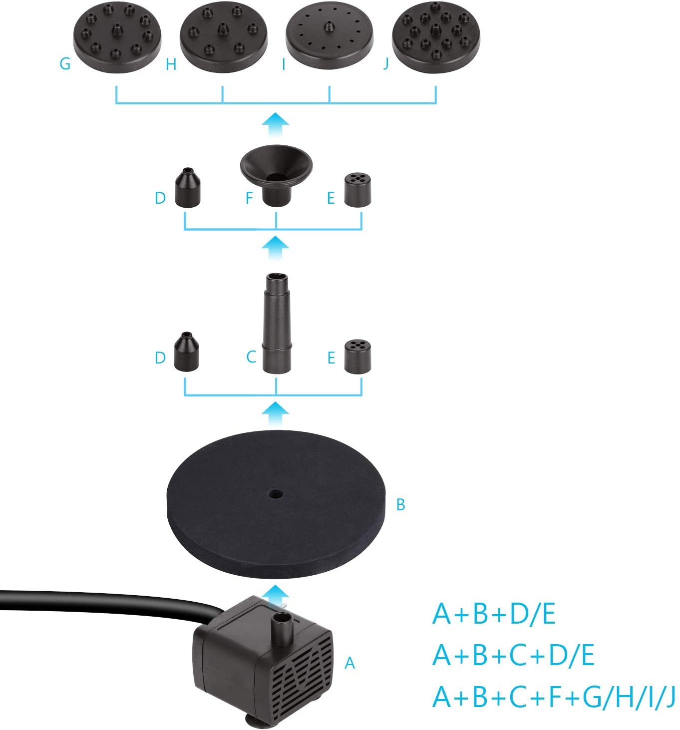 AISITIN 5.5W Solar Fountain Pump Backup Solar Floating Water Fountain Pump,10 Forms of Water Spray for Bird Bath Fish Tank, Pond Garden - Image 2