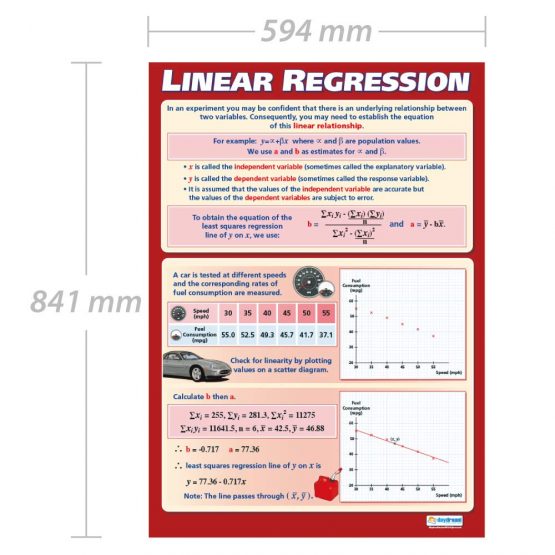 Linear Regression | Maths Charts | Laminated Gloss Paper measuring 594 mm x 850 mm (A1) | Math Charts for the Classroom | Education Posters by Daydream Education - Image 2