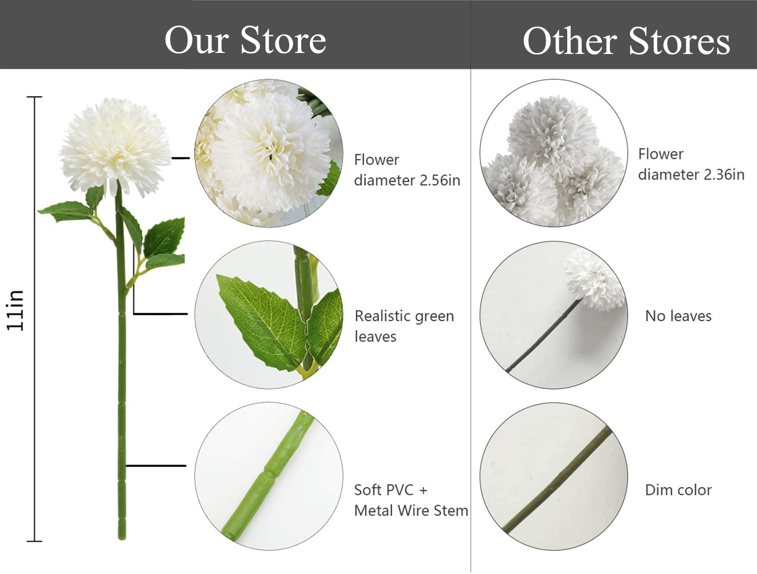 Tifuly Artificial Hydrangea Flowers - Image 2