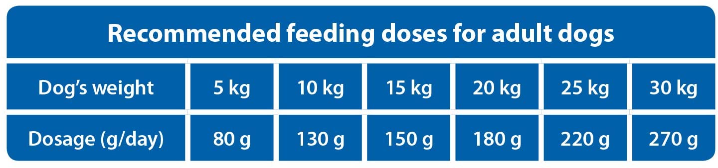 The Hunger of the Wolf Dry Dog Food - For Overweight and/or Sterilised Dogs, Light Formula with Chicken, Adult - 14 kg - Image 4