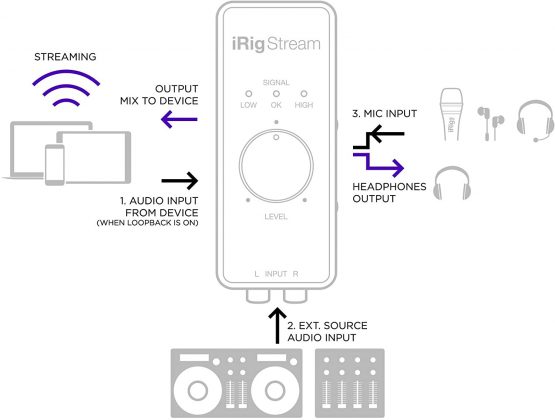 IK Multimedia iRig Stream | Streaming audio interface for iPhone, iPad and Mac/PC - Image 2