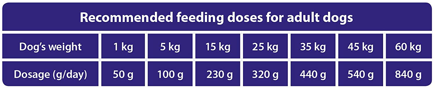 The Hunger of the Wolf Dry Dog Food - for All Breeds Delicate Formula with Lamb and Rice, Adult - 14 kg (Pack of 1) - Image 4