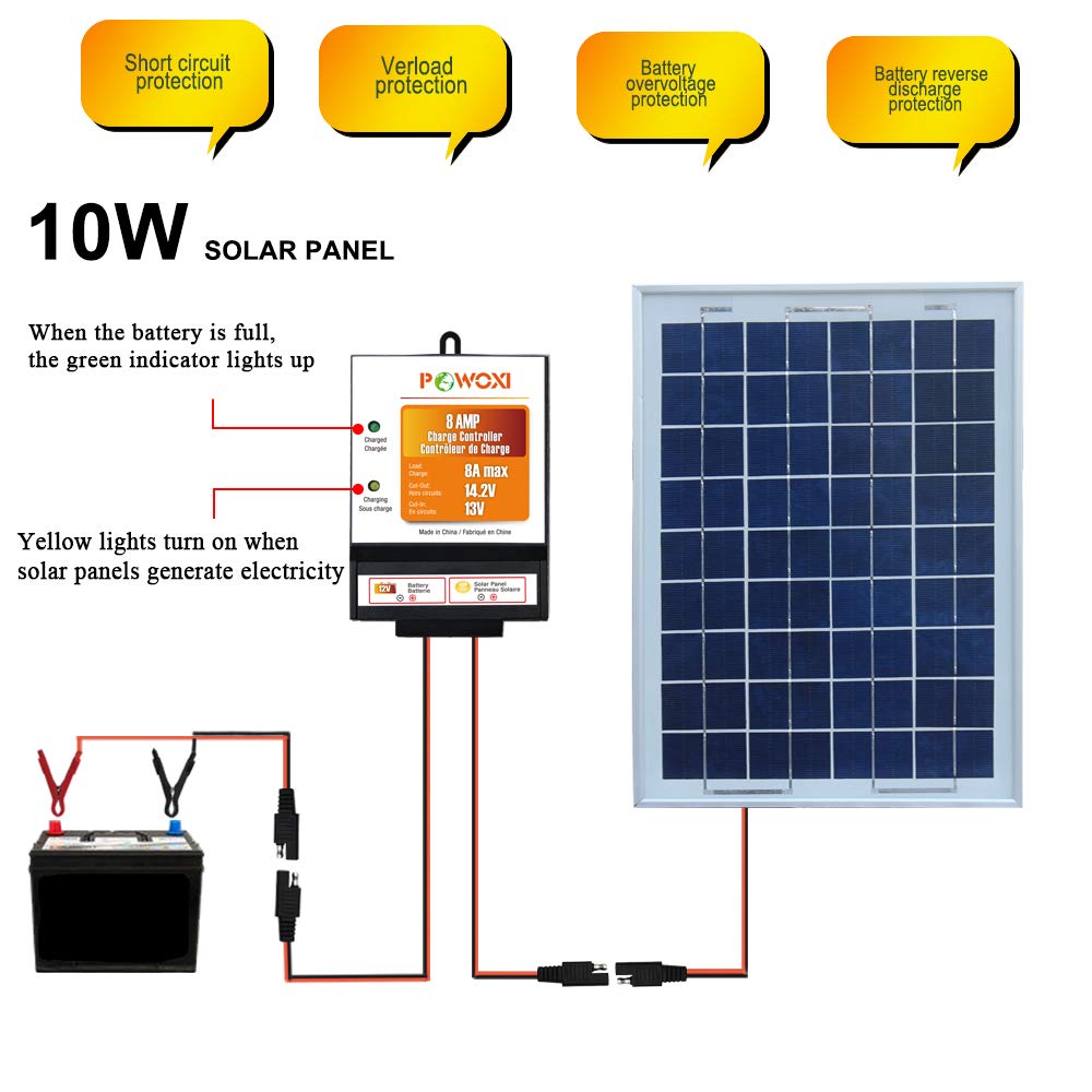 POWOXI 10W Solar Panel，12V Solar Panel Charger Kit + 8A Controller ...