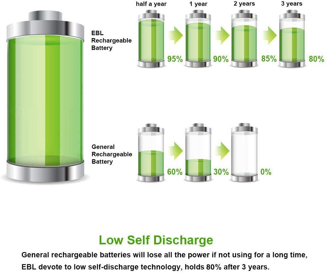EBL AAA Rechargeable Batteries Ni-MH 1100mAh - Image 4