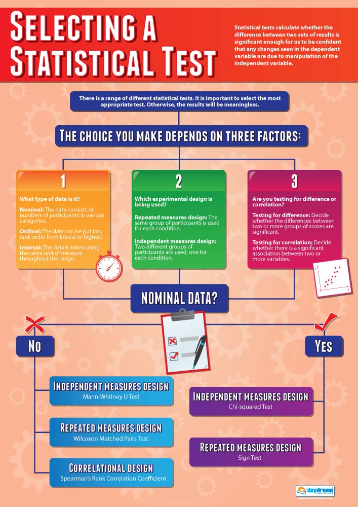 Selecting a Statistical Test | Psychology Posters | Laminated Gloss ...