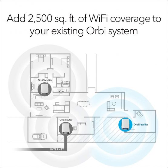 NETGEAR Orbi Ultra-Performance Tri-band Wi-Fi 6 Add-on Satellite (RBS850) – Works with Orbi Wi-Fi 6 Router, Add up to 2,000 sq. ft., Speeds up to 6 Gbps, 11AX Mesh AX6000 Wi-Fi - Image 2