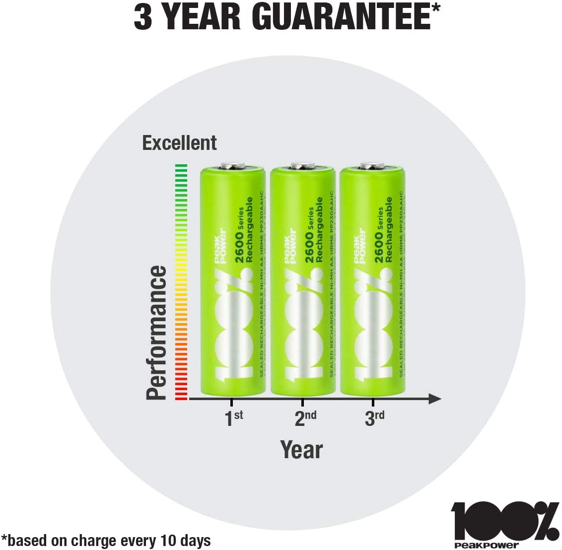 4 x AA Rechargeable batteries 2300 mAh 100 PeakPower NiMH Battery